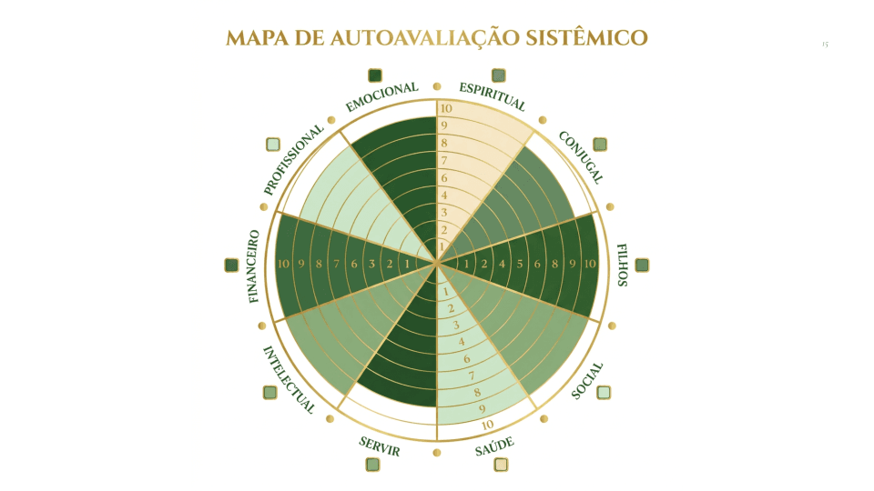Mapa de Autoavaliação Sistêmico